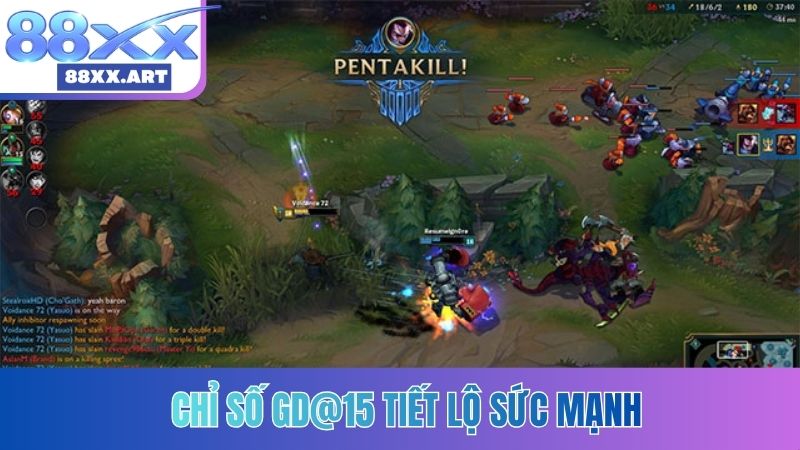 Chỉ số GD@15 tiết lộ sức mạnh